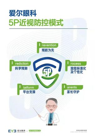 家长必看 寒假一起做好孩子近视防控 守门人