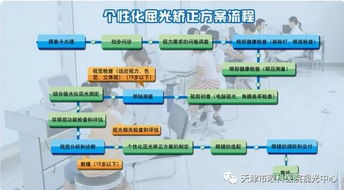天津市眼科医院 热烈祝贺我院视光中心 验配眼镜产品 获得 天津市名牌产品 称号