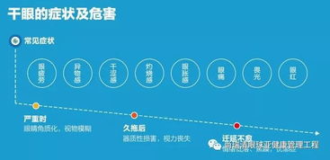 5个人中就有1个患干眼症 眼药水管用吗